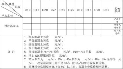 預(yù)拌混凝土購(gòu)銷(xiāo)合同（簡(jiǎn)易版）